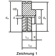 Zahnscheibentypen