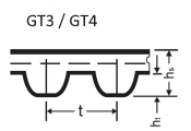Vorteile GT4